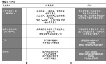 未来十年汽车消费金融市场余额将破万亿_业务与产品_新浪财经_新浪网